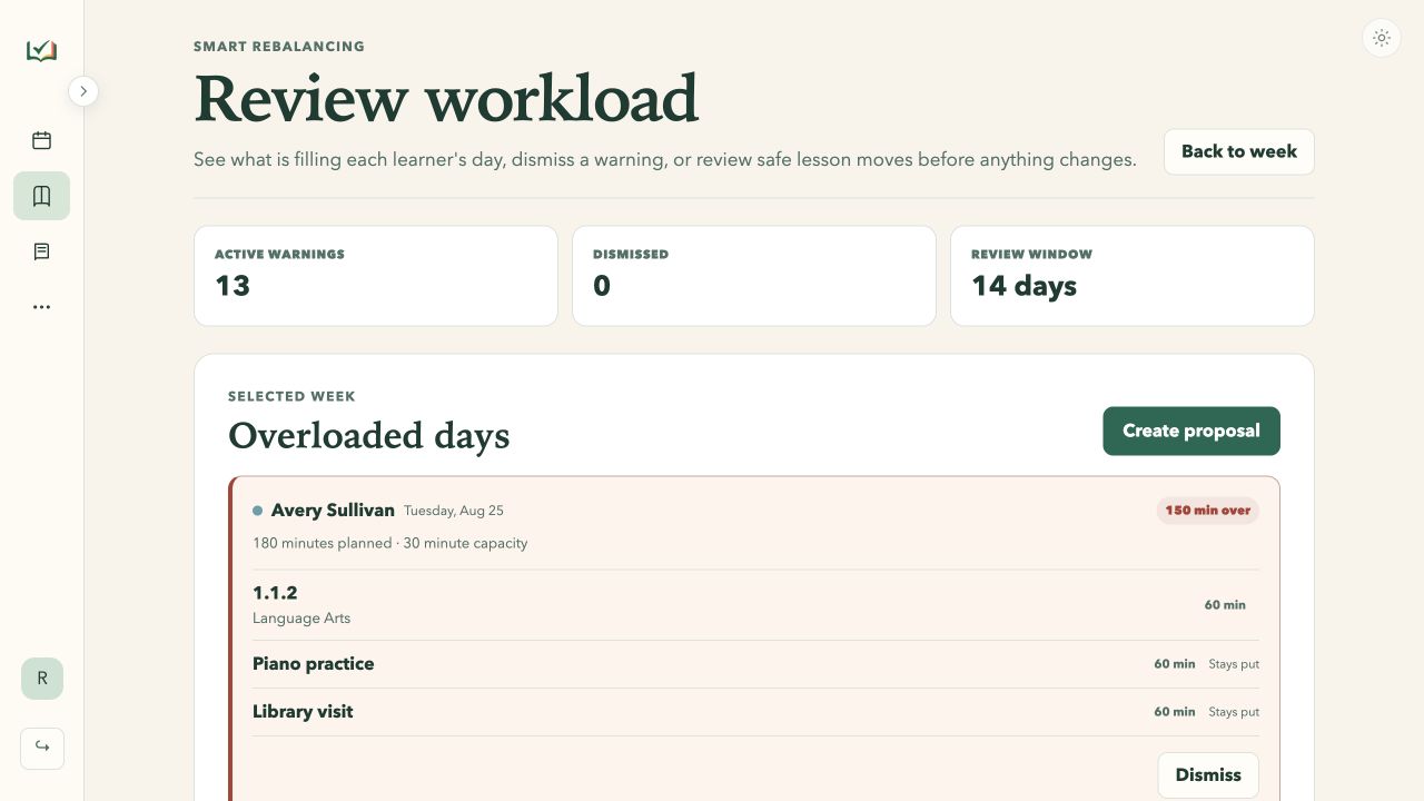 Review workload page with a 14-day warning count, overloaded learner days, contributing lessons, and Dismiss controls